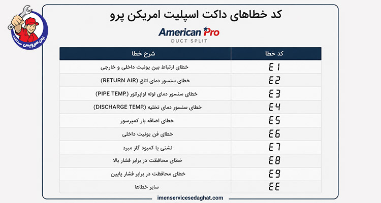 جدول کد خطاهای داکت اسپلیت امریکن پرو